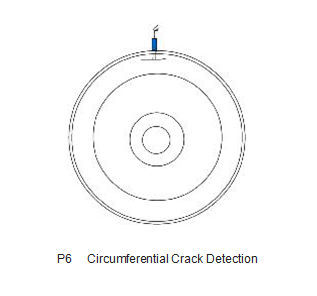 Detección de grietas circunferenciales