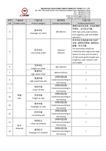 Lista de productos de Maanshan Tianjun