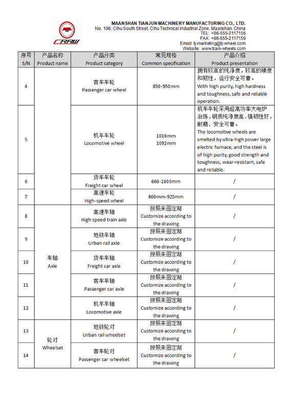 Lista de productos de Maanshan Tianjun