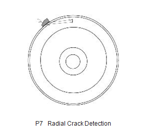 Detección de grietas radiales